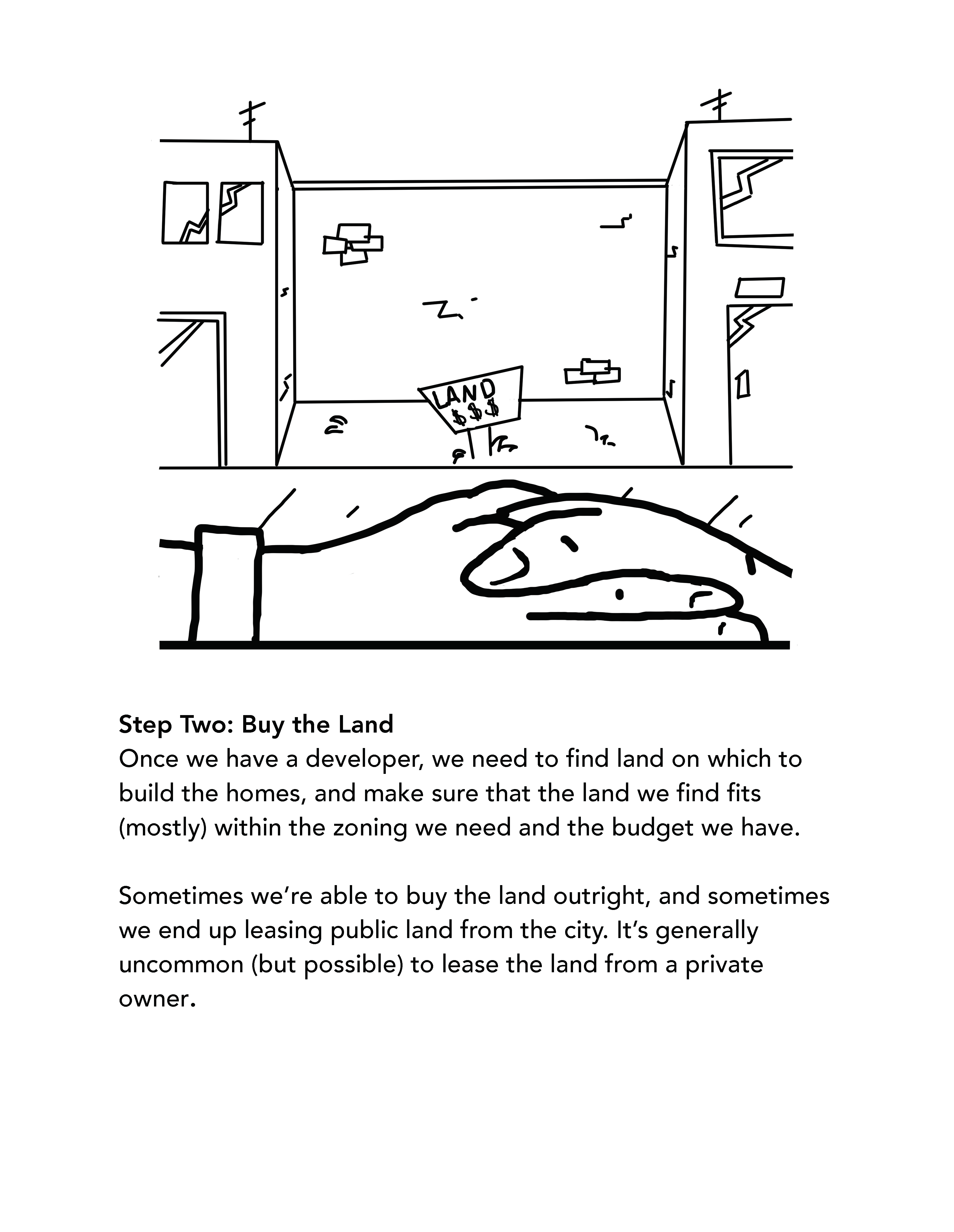 Step Two: Buy the Land Once we have a developer, we need to find land on which to build the homes, and make sure that the land we find fits (mostly) within the zoning we need and the budget we have. Sometimes we’re able to buy the land outright, and sometimes we end up leasing public land from the city. It’s generally uncommon (but possible) to lease the land from a private owner.