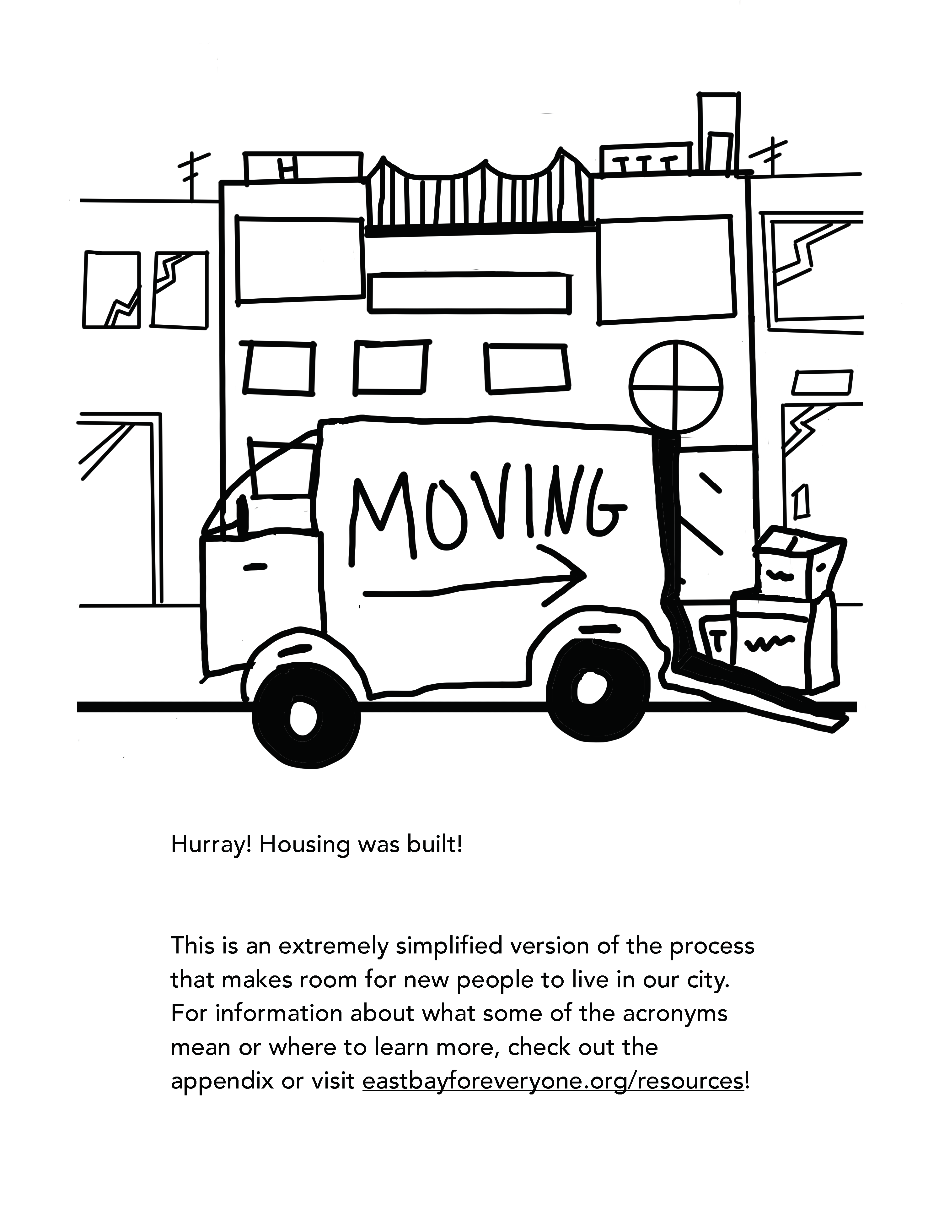 Hurray! Housing was built! This is an extremely simplified version of the process that makes room for new people to live in our city. For information about what some of the acronyms mean or where to learn more, check out the appendix or visit eastbayforeveryone.org/resources! 